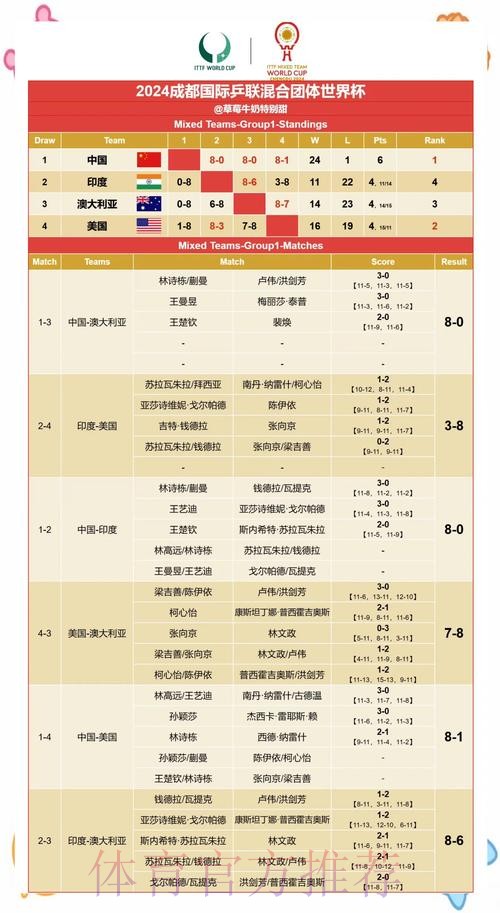 最新世界杯比赛结果分析与回顾 最新世界杯比赛结果分析与回顾
