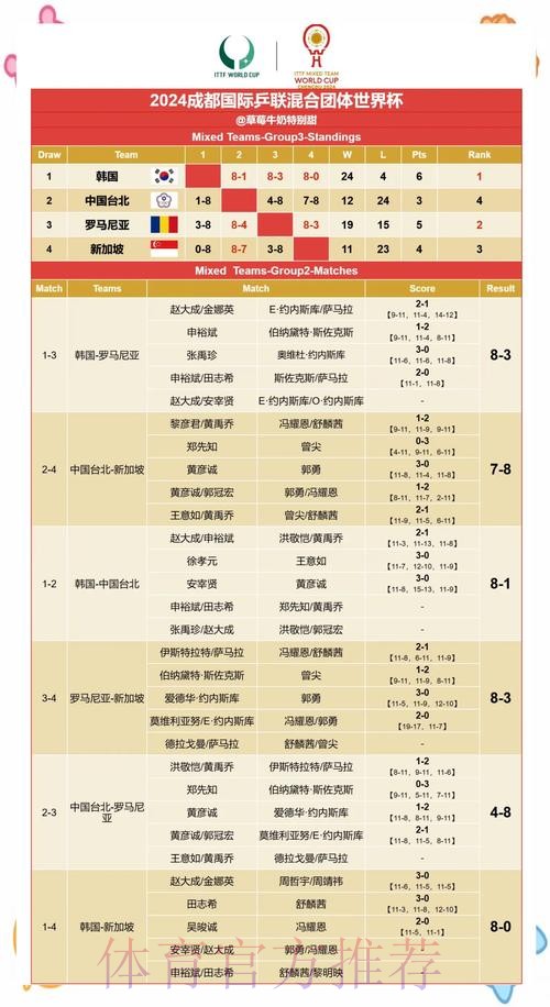 最新世界杯比赛结果分析与回顾 最新世界杯比赛结果分析与回顾