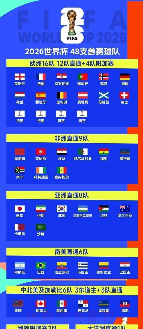 2026世界杯完整赛程实时更新赛事详情怎么查