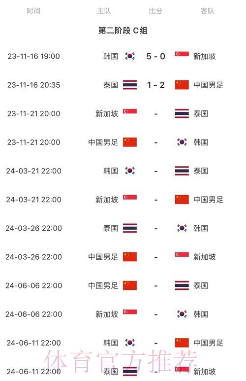 2026世界杯每日赛程中国时间赛事详情官网入口 2026世界杯每日赛程中国时间赛事详情官网入口